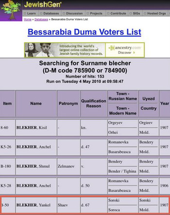 Duma voters list